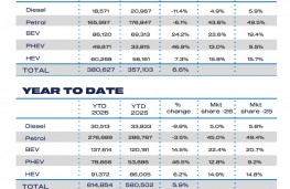 SMMT March 2026, fuel type and year to date